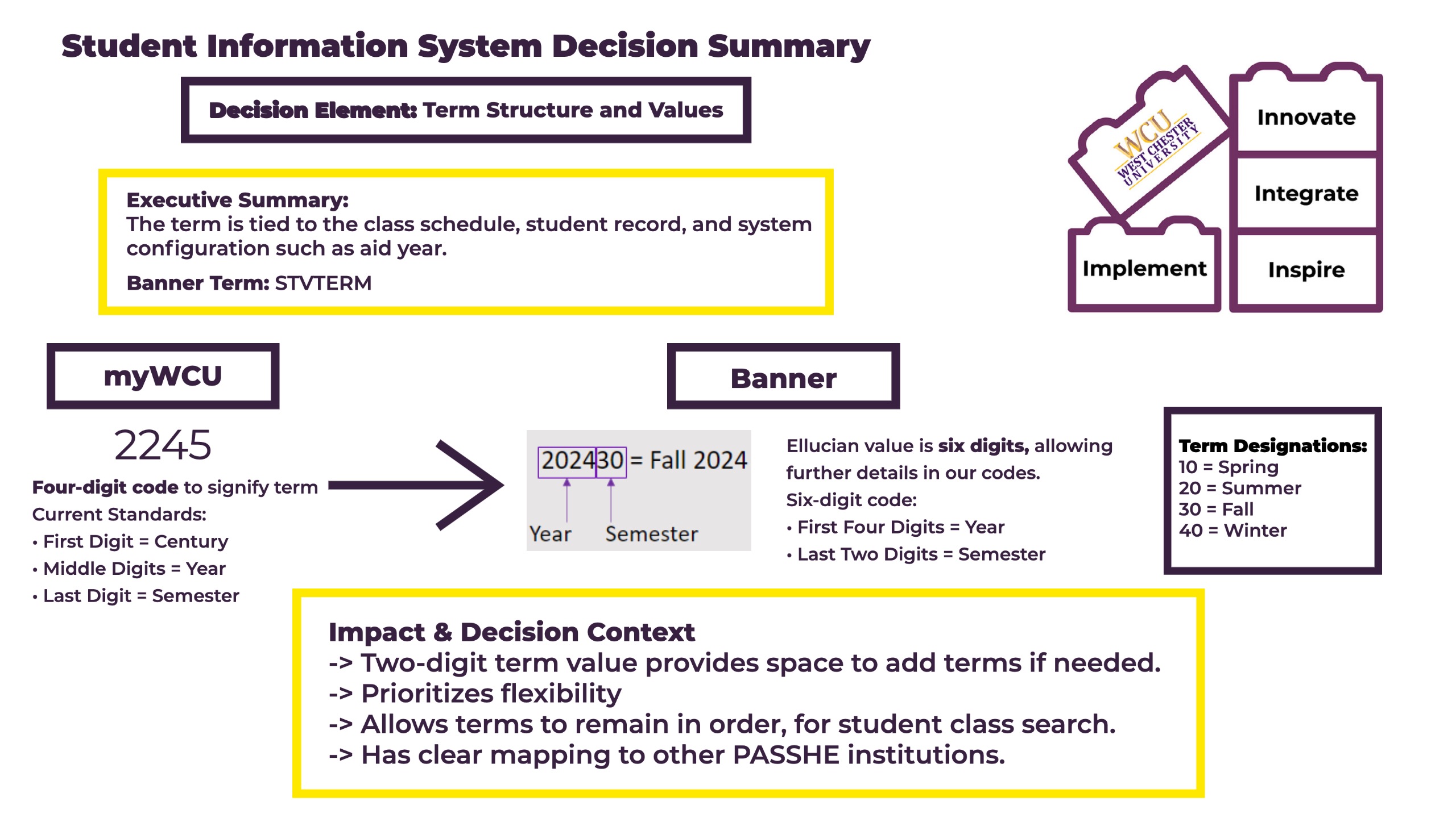 Updates and More - WCU of PA